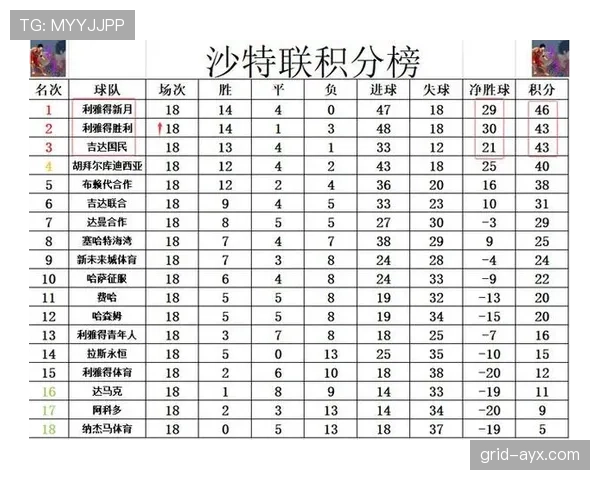 沙特职业足球联赛最新情况与积分榜
