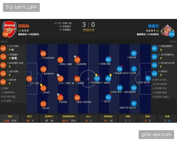 萨卡：阿森纳右路进攻核心定位解析