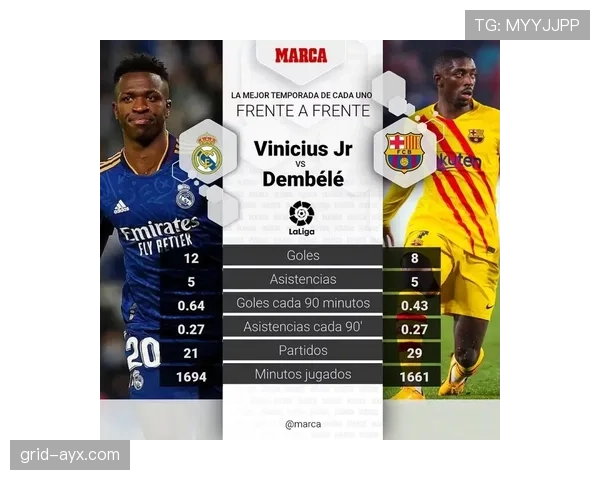 拉什福德 vs 维尼修斯：边锋进化的两种方向