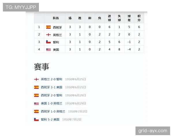 英格兰7分领跑L组：世界杯小组赛成绩整理